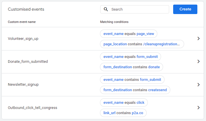 Examples of custom events in Google Analytics 4